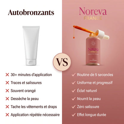 Gouttes autobronzantes à boire Noreva