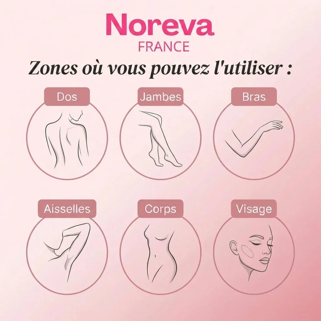 Rasoir Anti-irritation Noreva