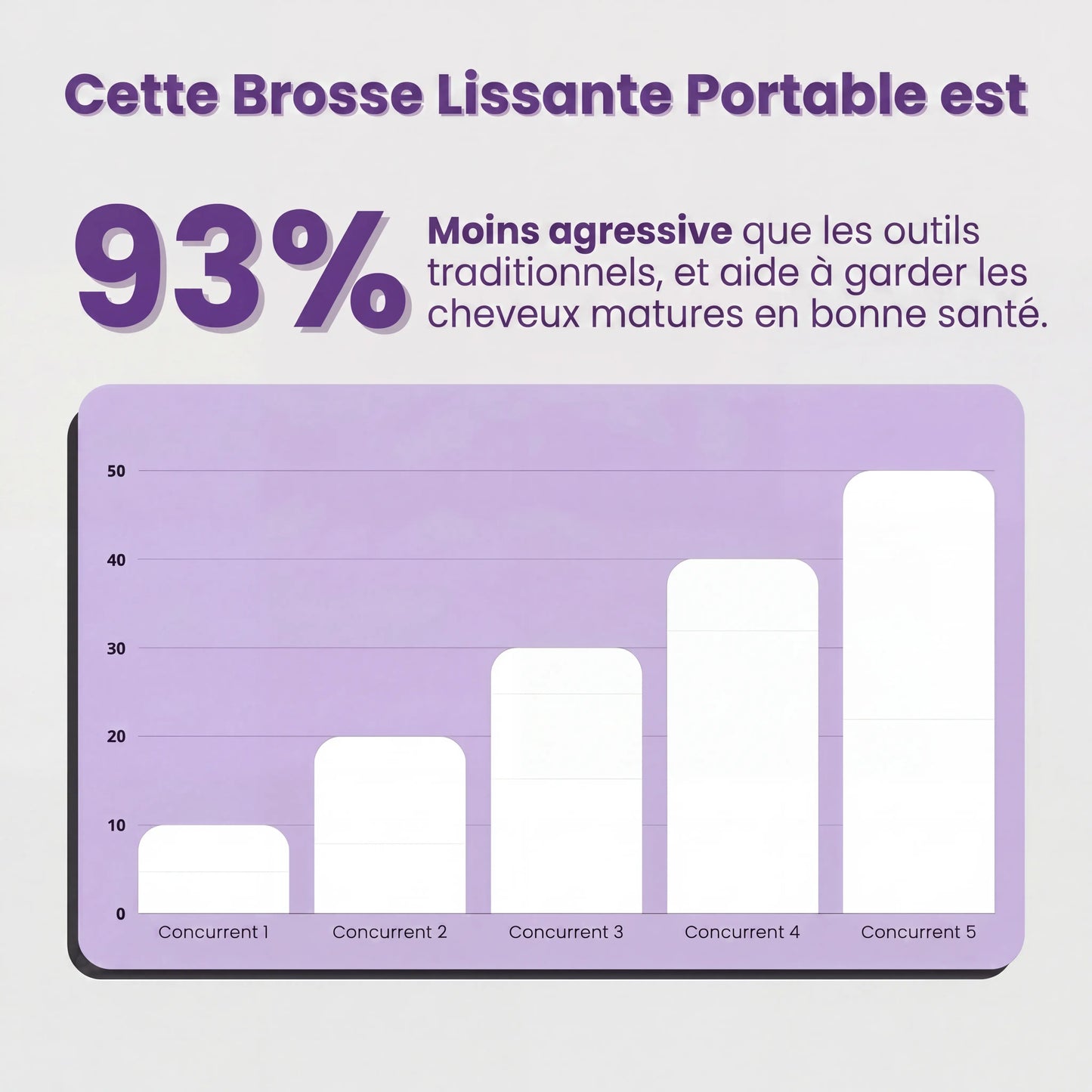 Brosse lissante portable Noreva