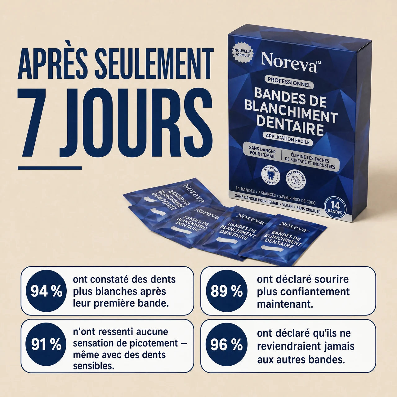 Bandes de blanchiment dentaire