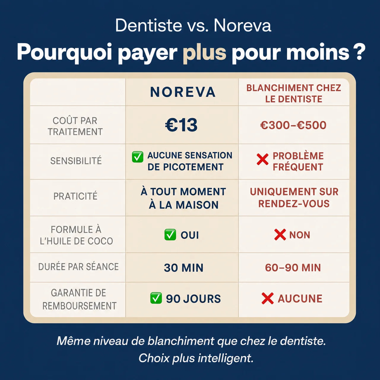 Bandes de blanchiment dentaire