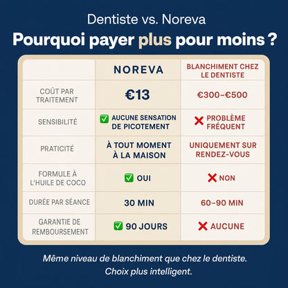 Bandes de blanchiment dentaire